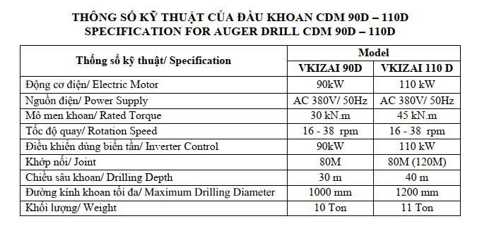 thông số đầu khoan CDM 90kW và 110kW_ Việt Sinh